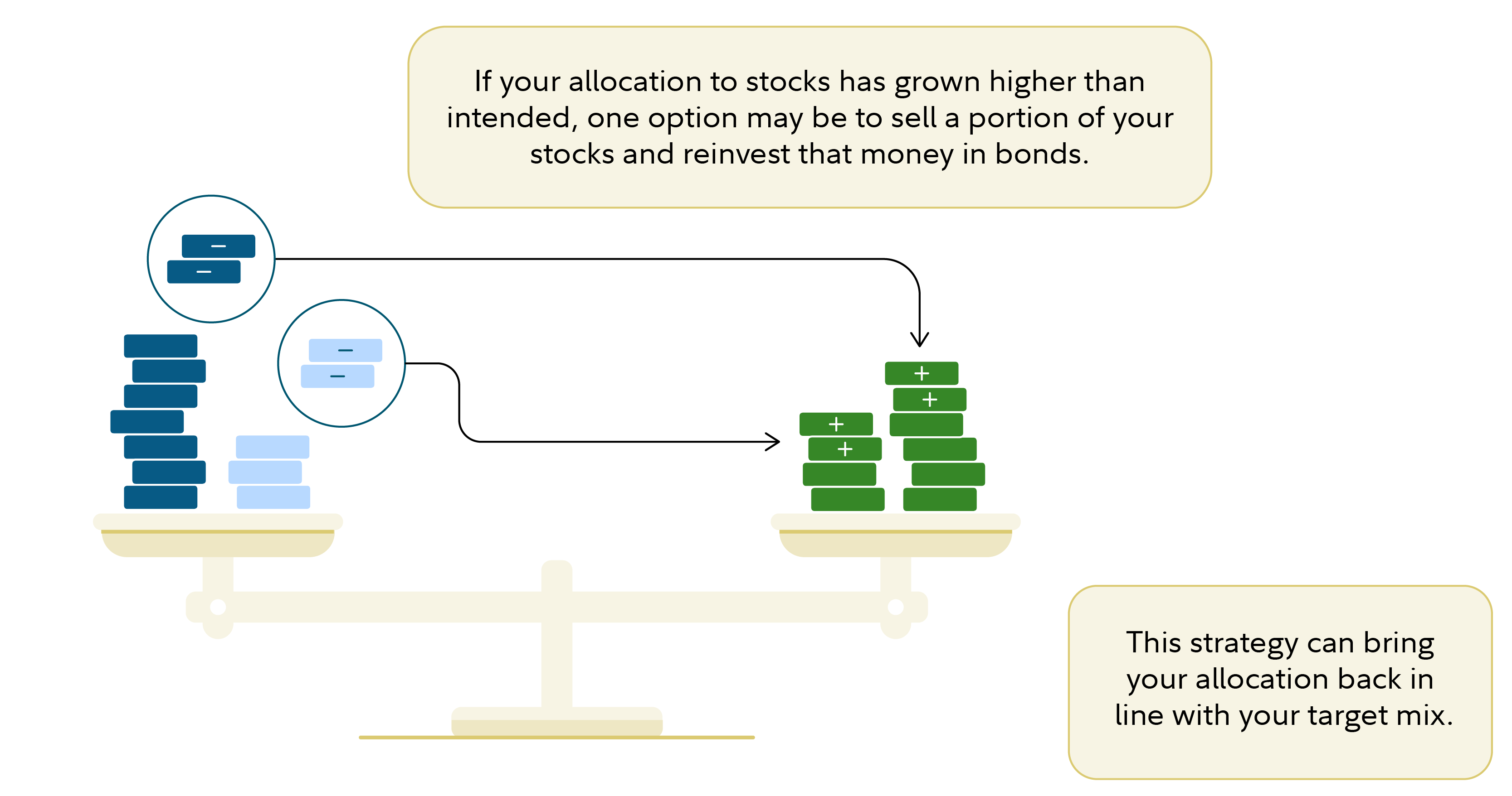 How to rebalance-exchange